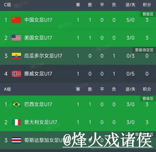 2026世界杯赛果查询入口整理,比分更新与结果查看参考 2026世界杯赛果查询入口整理,比分更新与结果查看参考